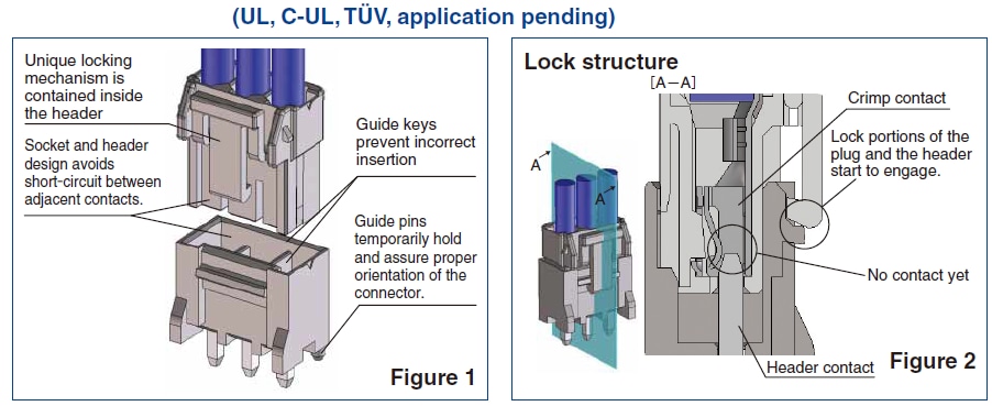 DF63 3.96mm Pitch Board-to-Wire Connectors - Hirose | Mouser